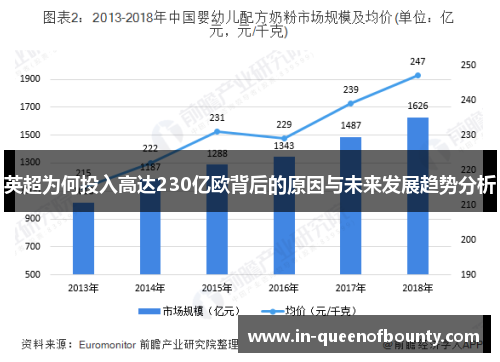 英超为何投入高达230亿欧背后的原因与未来发展趋势分析