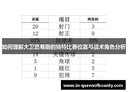 如何理解大卫路易斯的独特比赛位置与战术角色分析