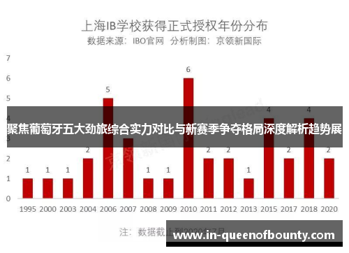 聚焦葡萄牙五大劲旅综合实力对比与新赛季争夺格局深度解析趋势展