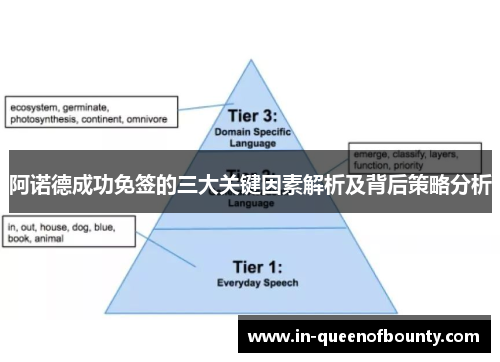 阿诺德成功免签的三大关键因素解析及背后策略分析